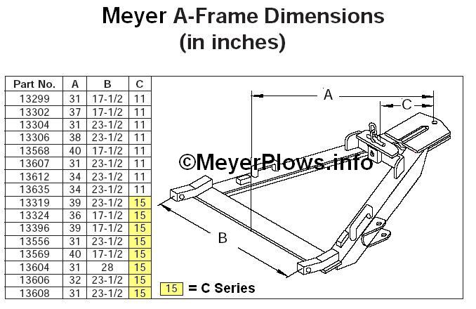 Meyer EZ Classic Plow A Frame Dimensions Measurements
