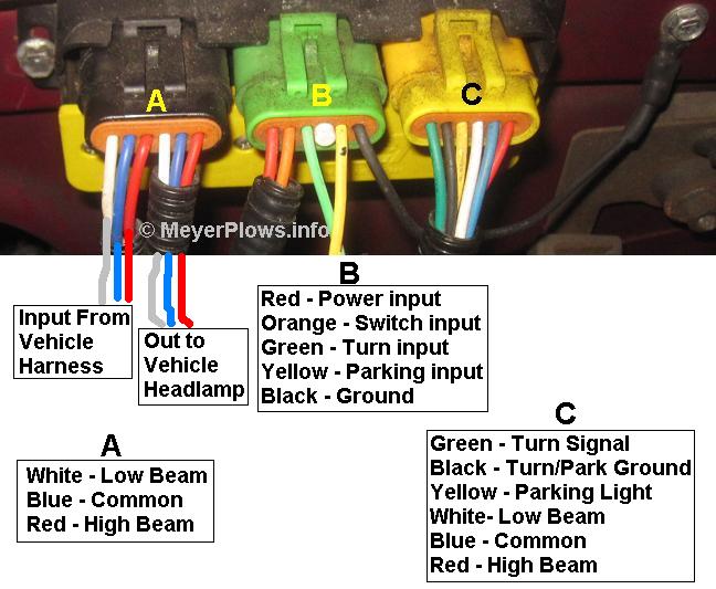 MeyerPlows.info - Meyer Headlight Changeover Module Information