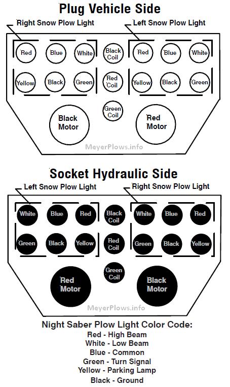 Meyers Snow Plow Light Wiring Diagram from www.meyerplows.info
