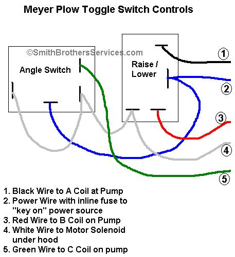 MeyerPlows.info - Meyer Toggle Switch Wiring Diagram Junction Box Wiring Diagram MeyerPlows.info